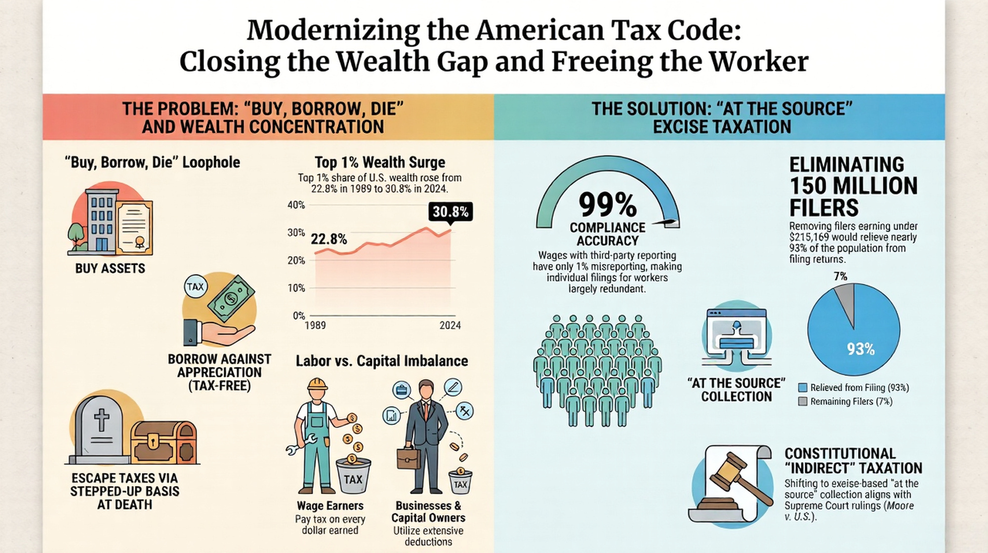 Modernize Visual